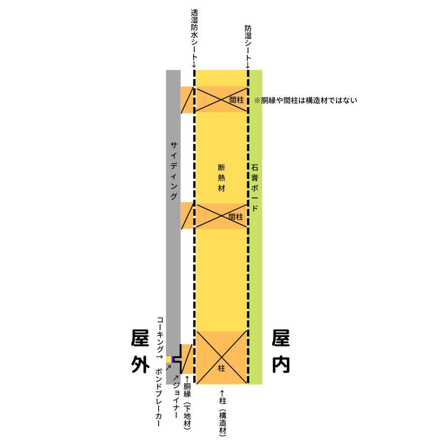 サイディングの断面（上から）