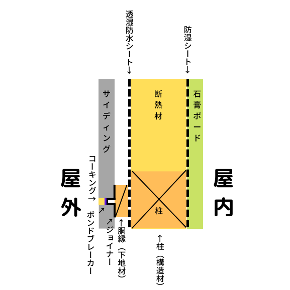 コーキングの内側