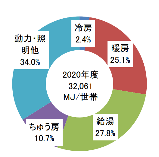 energy-rate