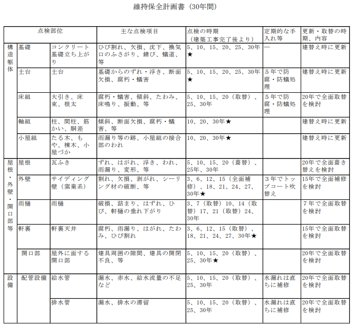 maintenance‐list